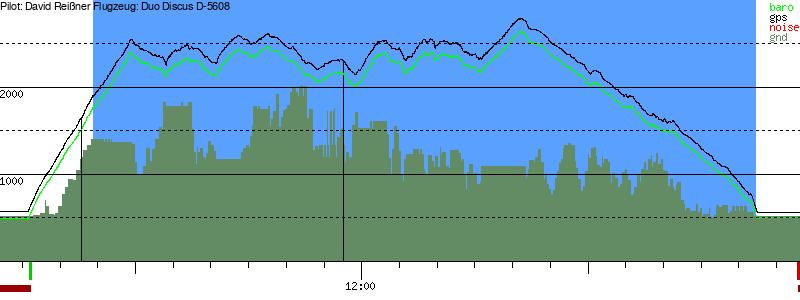 Barometer